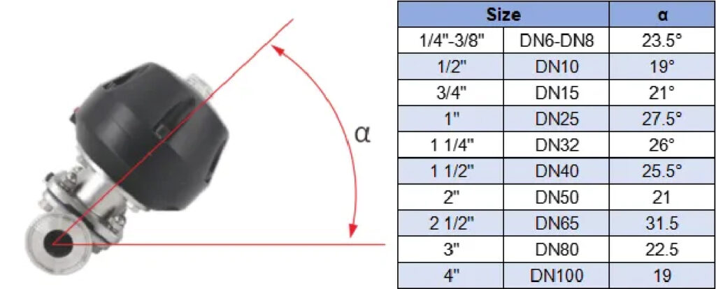 regulating diaphragm valve asme bpe 5 alldismo coltd alldismo coltd