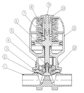 regulating diaphragm valve asme bpe 7 alldismo coltd alldismo coltd