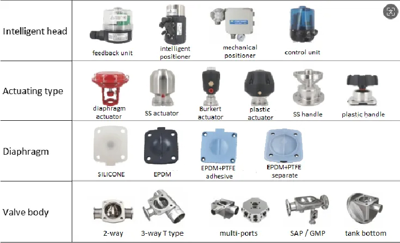 sterile 3way diaphragm valve asme bpe 5 alldismo coltd alldismo coltd